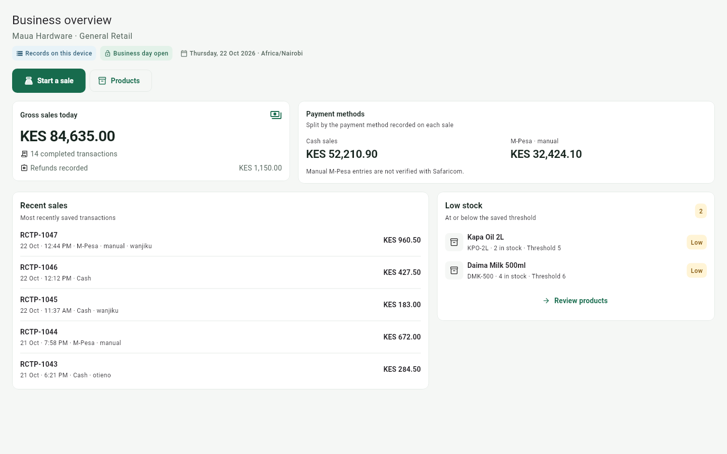MauzoPilot real desktop interface showing today's gross sales, cash and M-Pesa split, and low-stock alerts